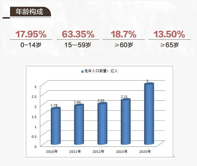 适老化改造 是否会成为家居行业的新风口？_1