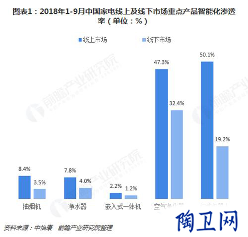 卫浴网