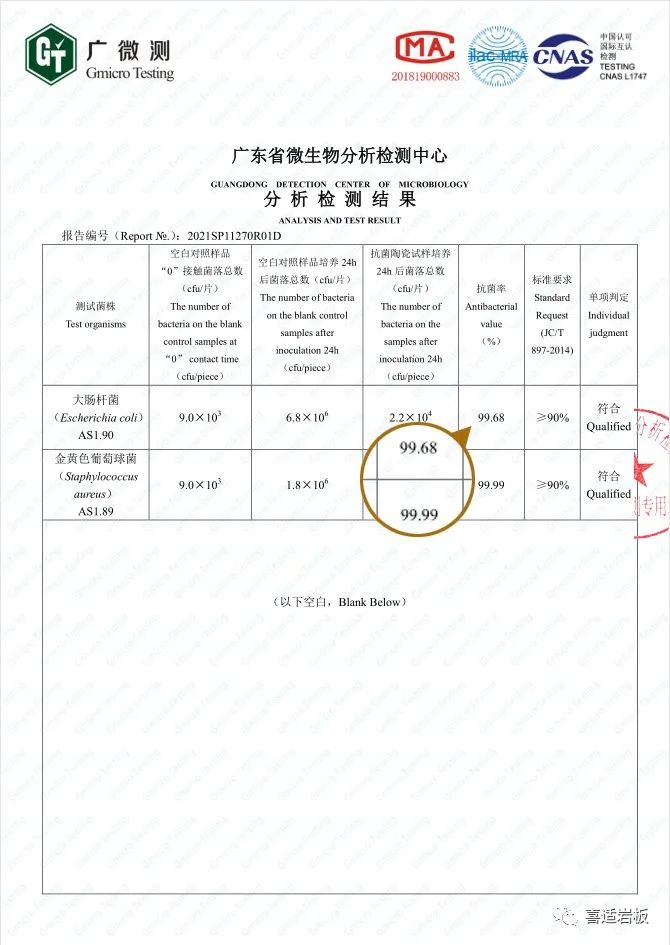 喜适岩板丨远超国家标准，抗菌率高于99%！_2