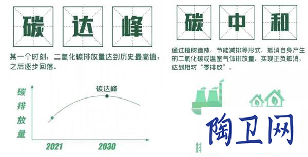 10年间947条线已关停，“碳中和”成新挑战_2