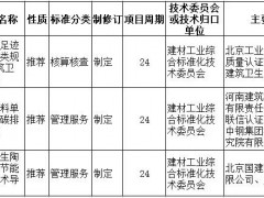 继“煤改气”后，这一重要政策或将全面影响陶瓷行业