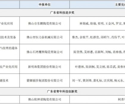 广东省科学技术奖提名项目公示；17项陶瓷行业标准发布；9家企业上了这一名单