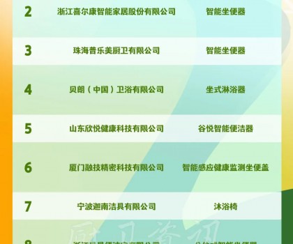九牧、喜尔康、普乐美、贝朗入选工信部《2022年老年用品产品推广目录》