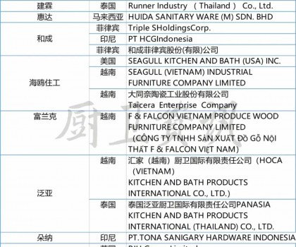 扎根本土，谋局国际 | 厨卫行业下半场必选项