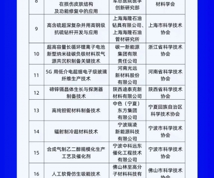 行业唯一上榜！蒙娜丽莎集团入选“科创中国”系列榜单