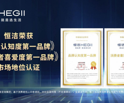 实力登顶，权威认证！恒洁斩获品牌认知度与消费者喜爱度 “双第一”