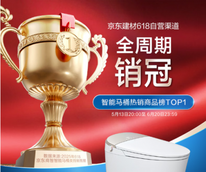 强强联合！恒洁与京东战略合作再进阶，助力渠道销售规模爆发式增长