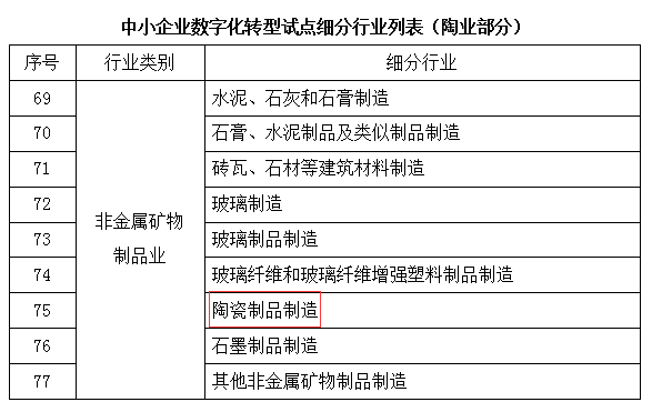 工信部、财政部支持中小陶企数字化转型.png