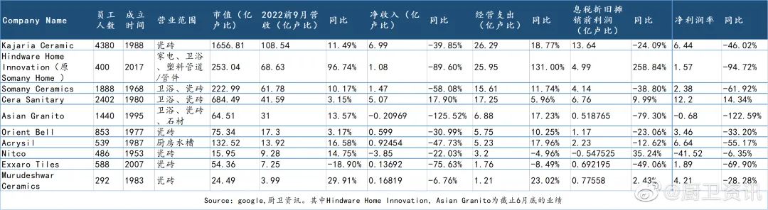 上半年印度陶瓷卫浴行业，多家亏损、利润腰斩2.jpg