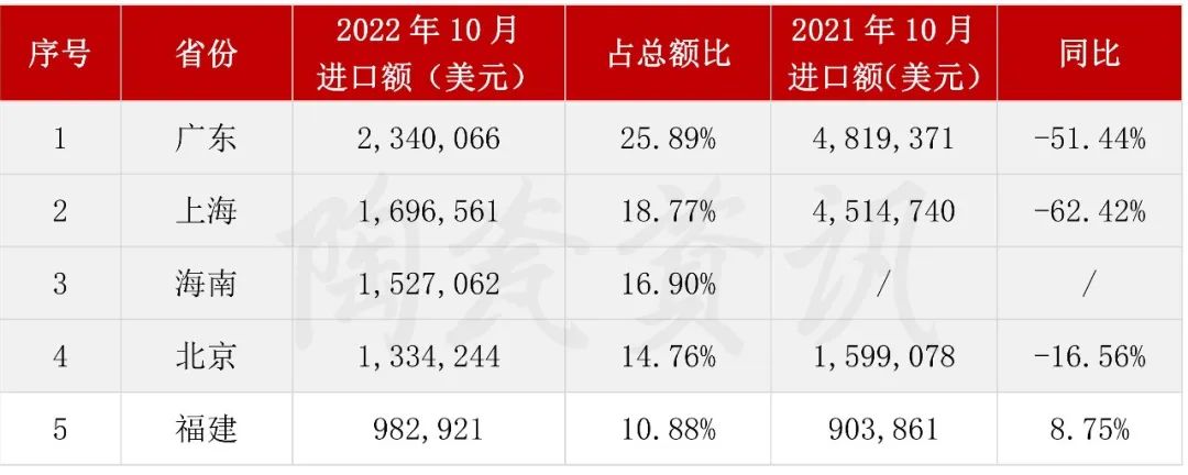 10月份陶瓷砖进口前五的?。ㄊ校?jpg
