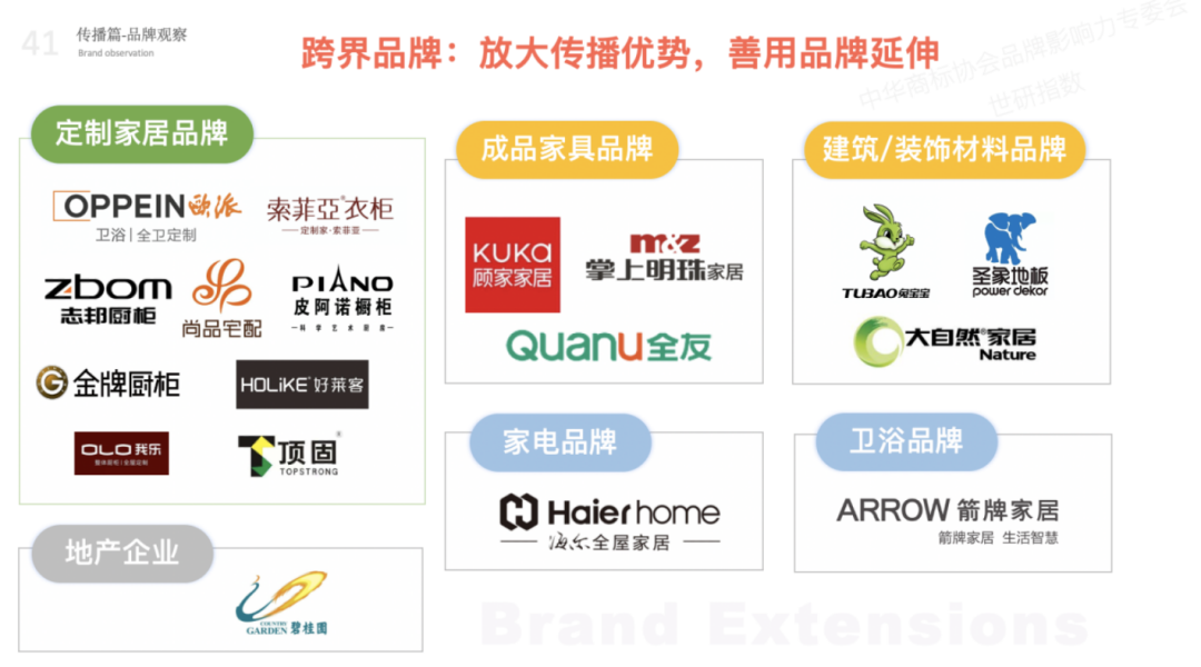 2022年全屋定制品牌影响力指数报告首次发布，揭晓十大品牌名单5.png