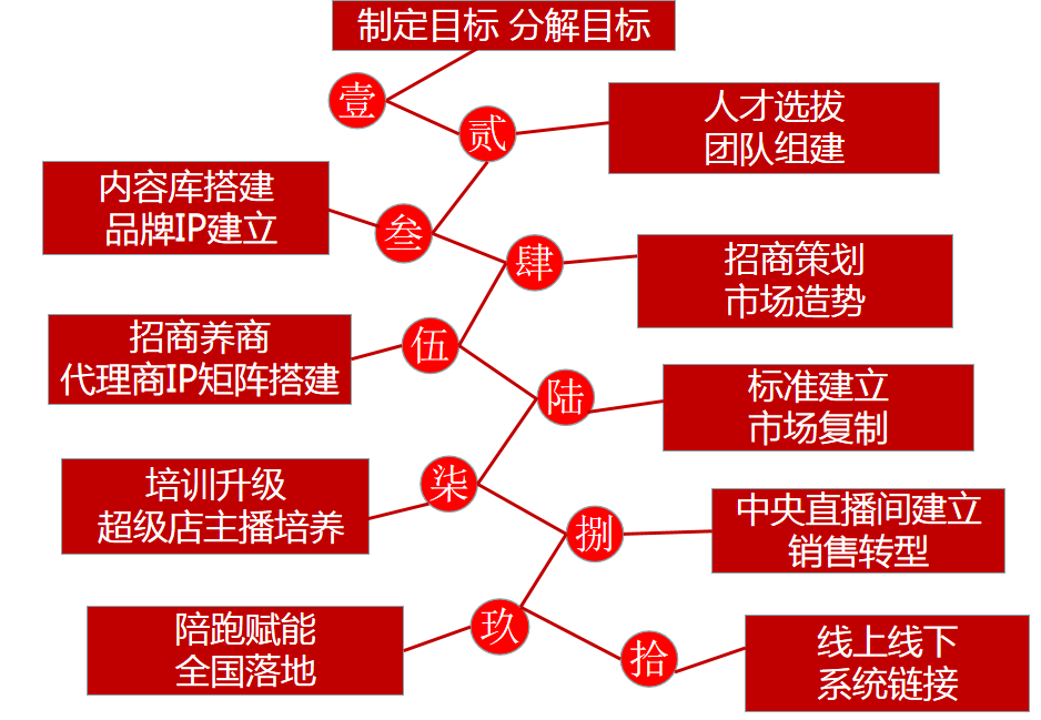 1672392417191271.png 微信图片_20221230172243.png
