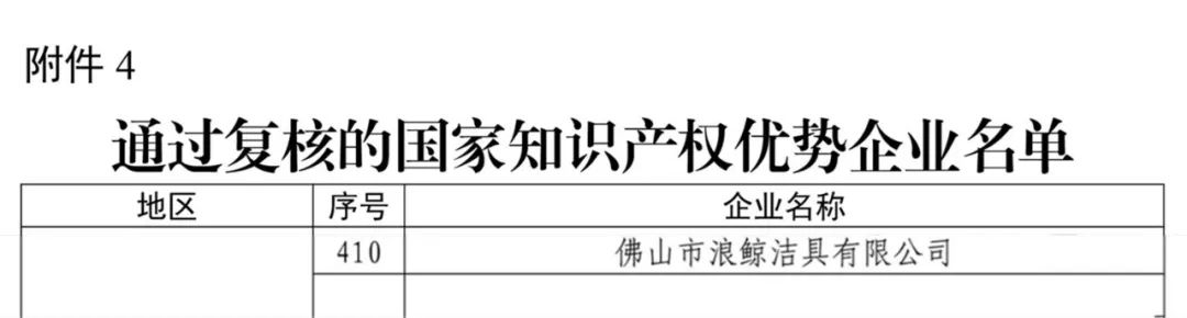 国家级认可！浪鲸卫浴顺利通过“国家知识产权优势企业”复核.jpg