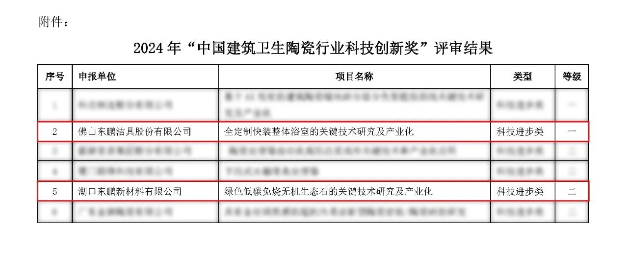 重磅！东鹏整装卫浴获科技进步一等奖！.jpg
